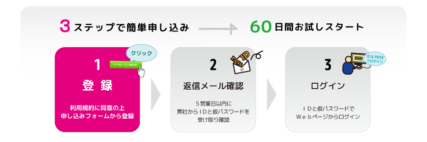 ここるシステムは、60日間「受付・相談管理」「会員会費管理」の機能を無料でお試しいただけます。