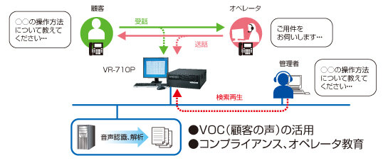 通話録音システム 通話録音システム