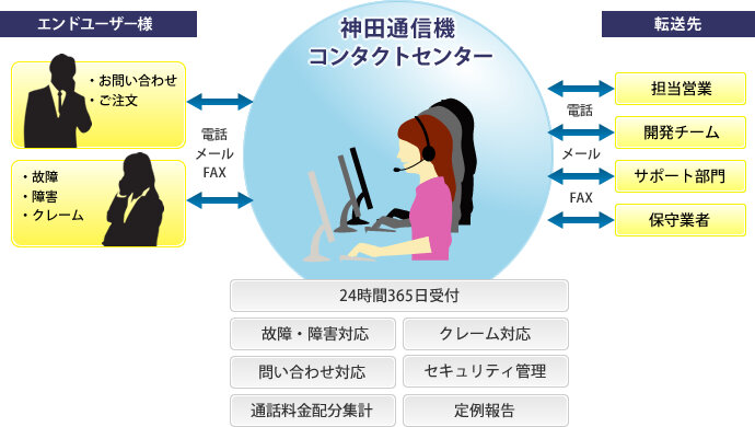 ワンストップアウトソーシング ワンストップアウトソーシング