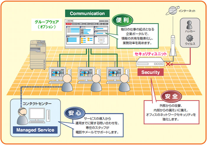 セキュリティ運用代行