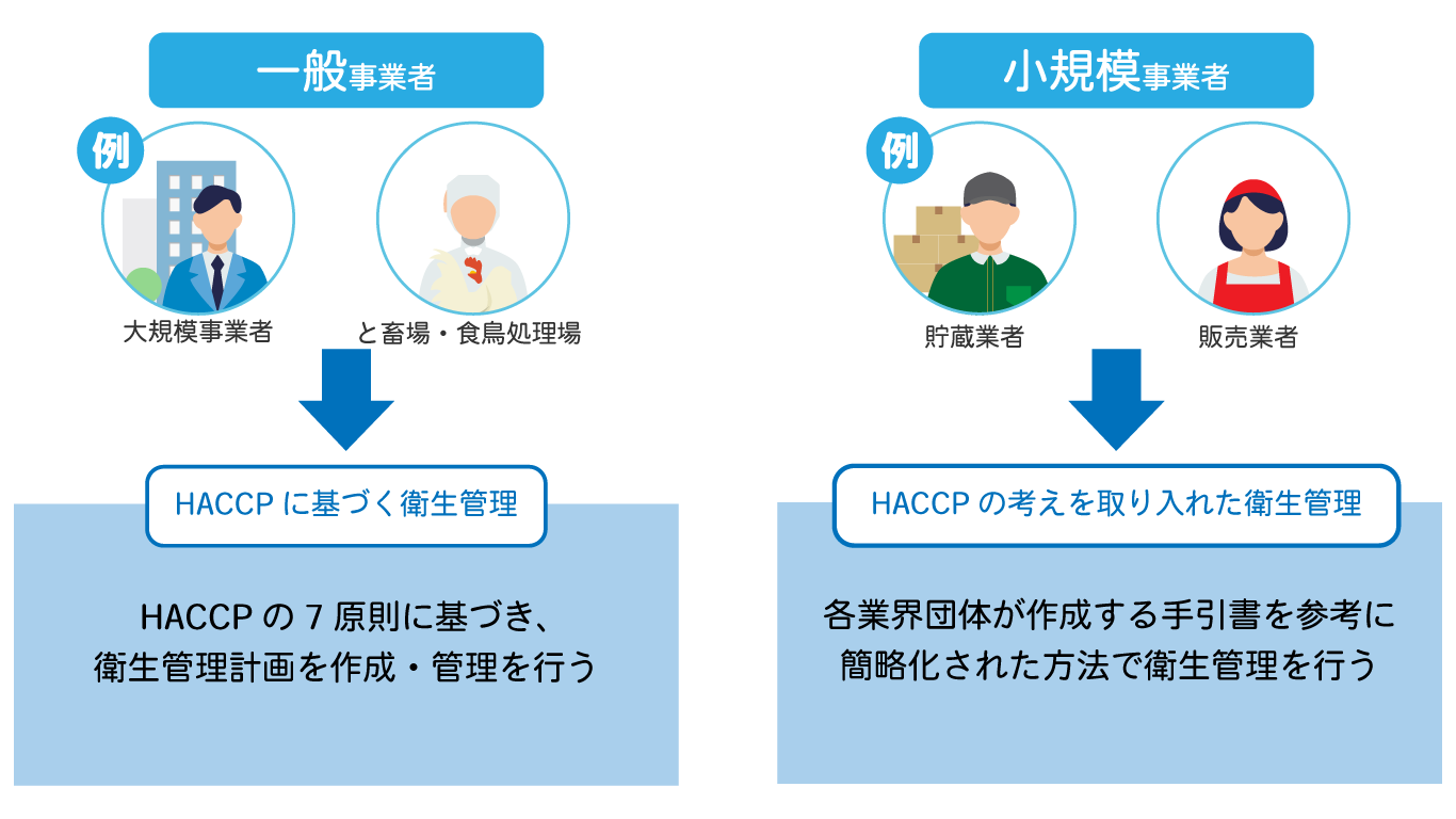 一般事業者と小規模事業者の違い