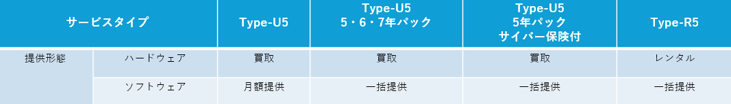 商品ラインナップの図