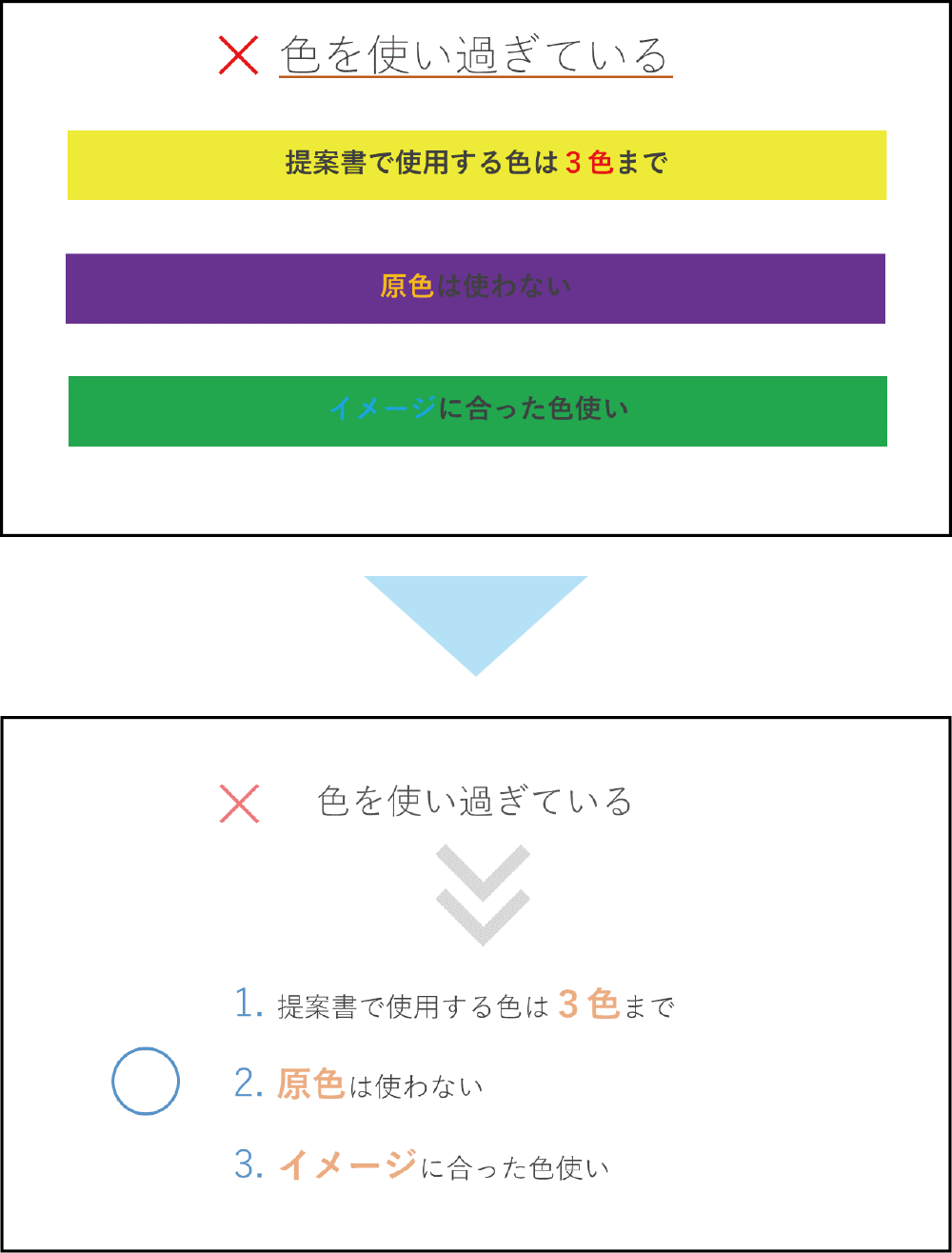 ダサい提案書を卒業するポイントを７つ大紹介 神田通信機株式会社