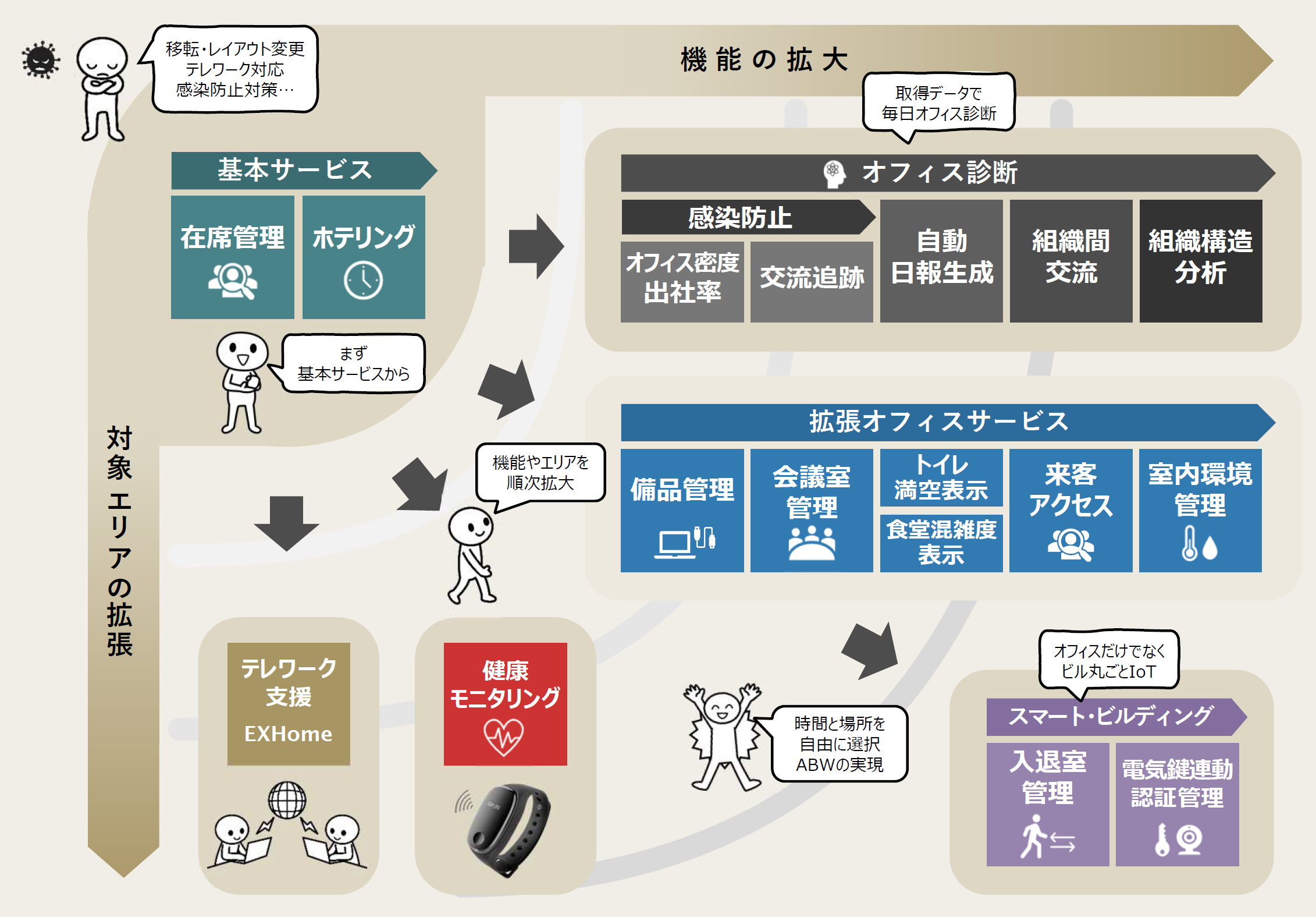 EXOffice　オフィスサービス