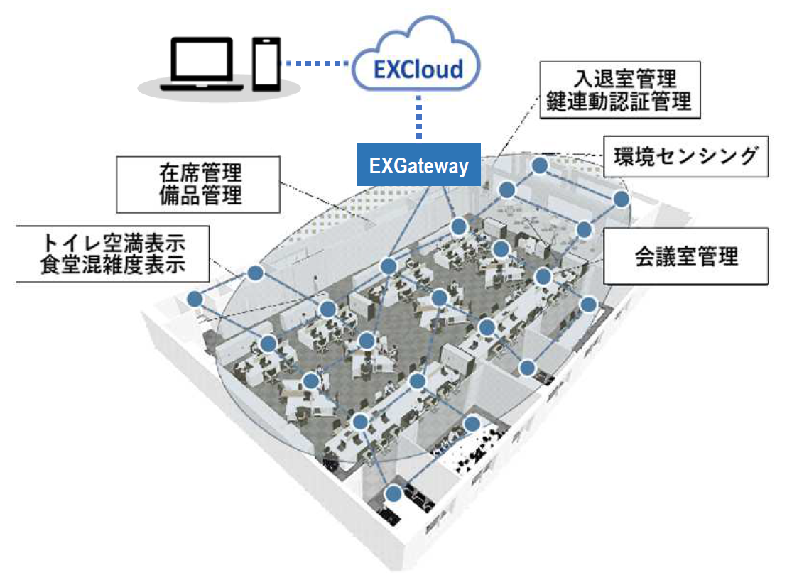 EXOffice　オフィス活用例