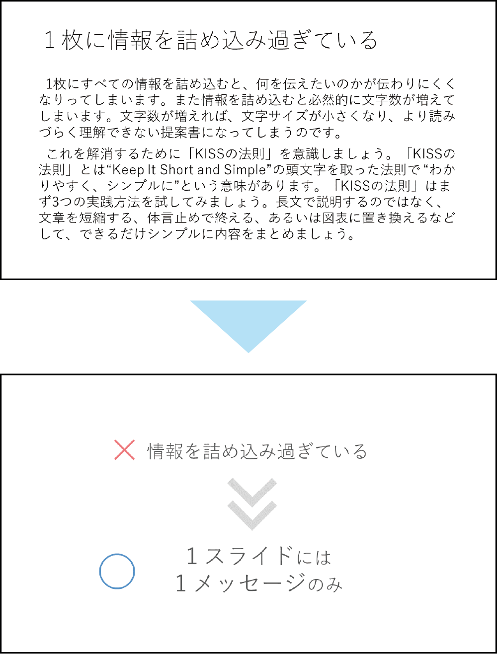 ダサい提案書を卒業するポイントを７つ大紹介 神田通信機株式会社