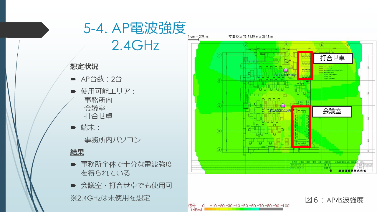 サイトサーベイ結果のサンプル