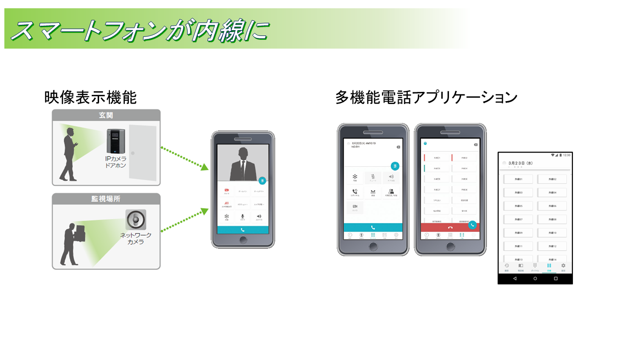 スマートフォン内線