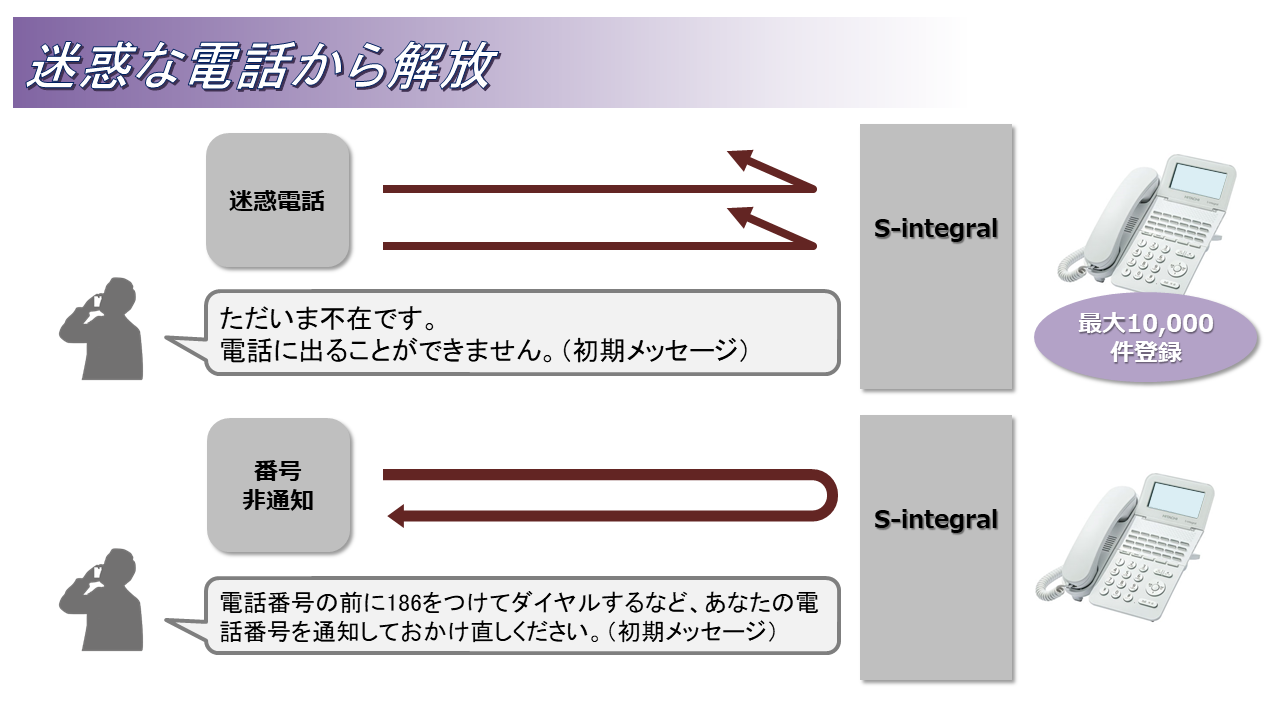 着信機能がSmart