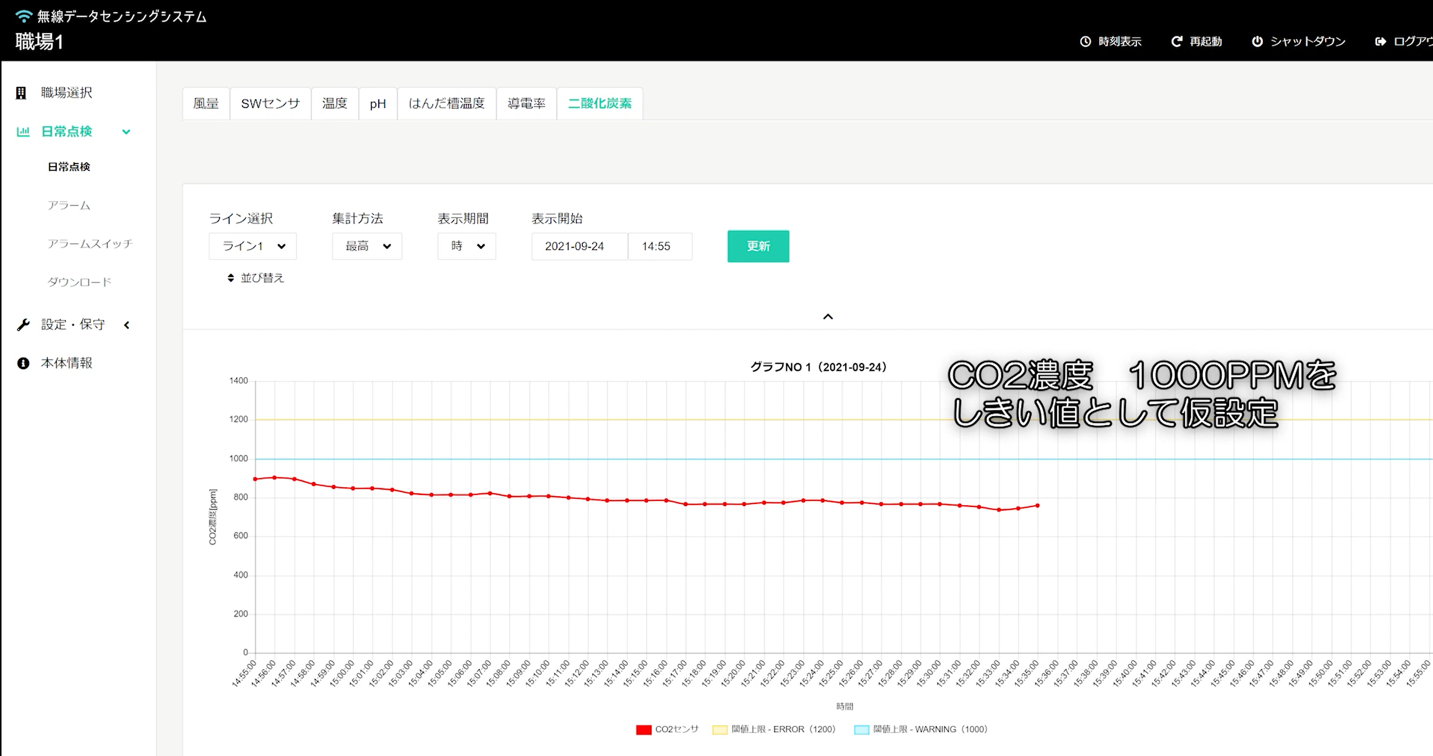 CO2濃度グラフ表示