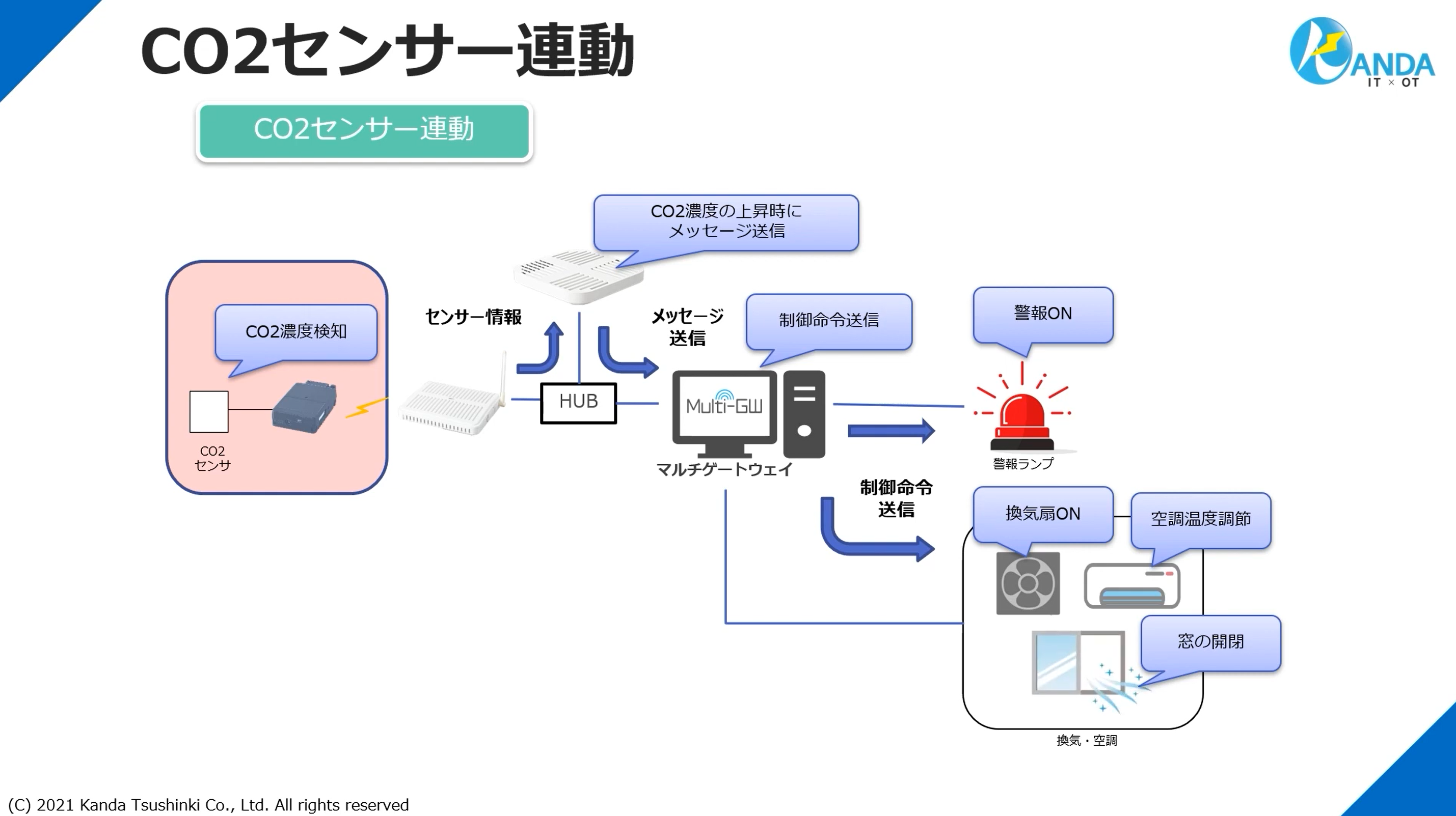 構成イメージ図